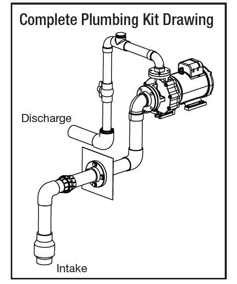 External Pump Plumbing Kit